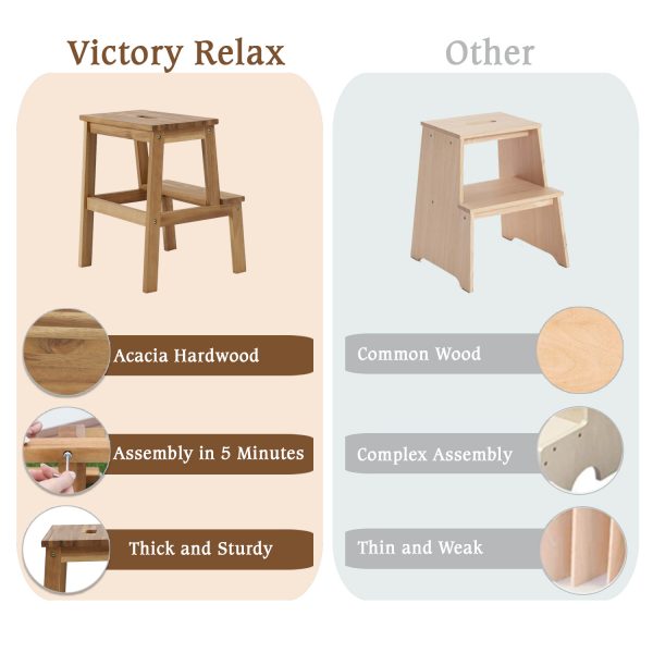 Step Stool - Image 9